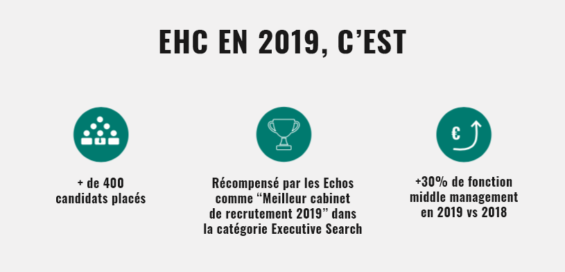 EHC en 2019